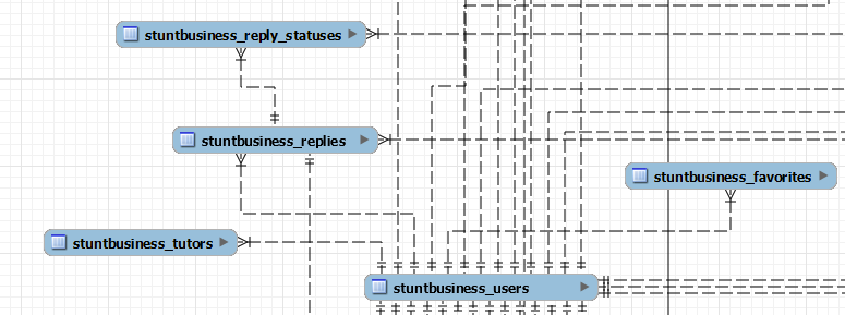 Database Design Enhanced