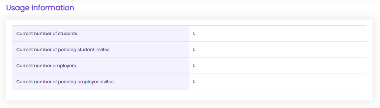 VPE Usage Information